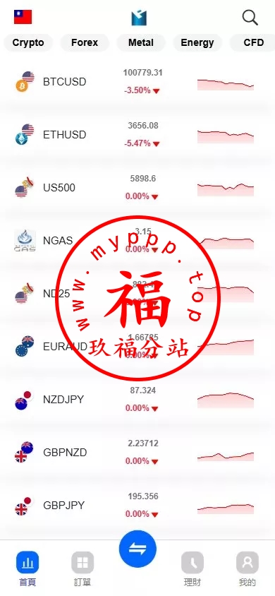 ST5外汇系统多语言精仿st5美股交易+手机unaipp电脑